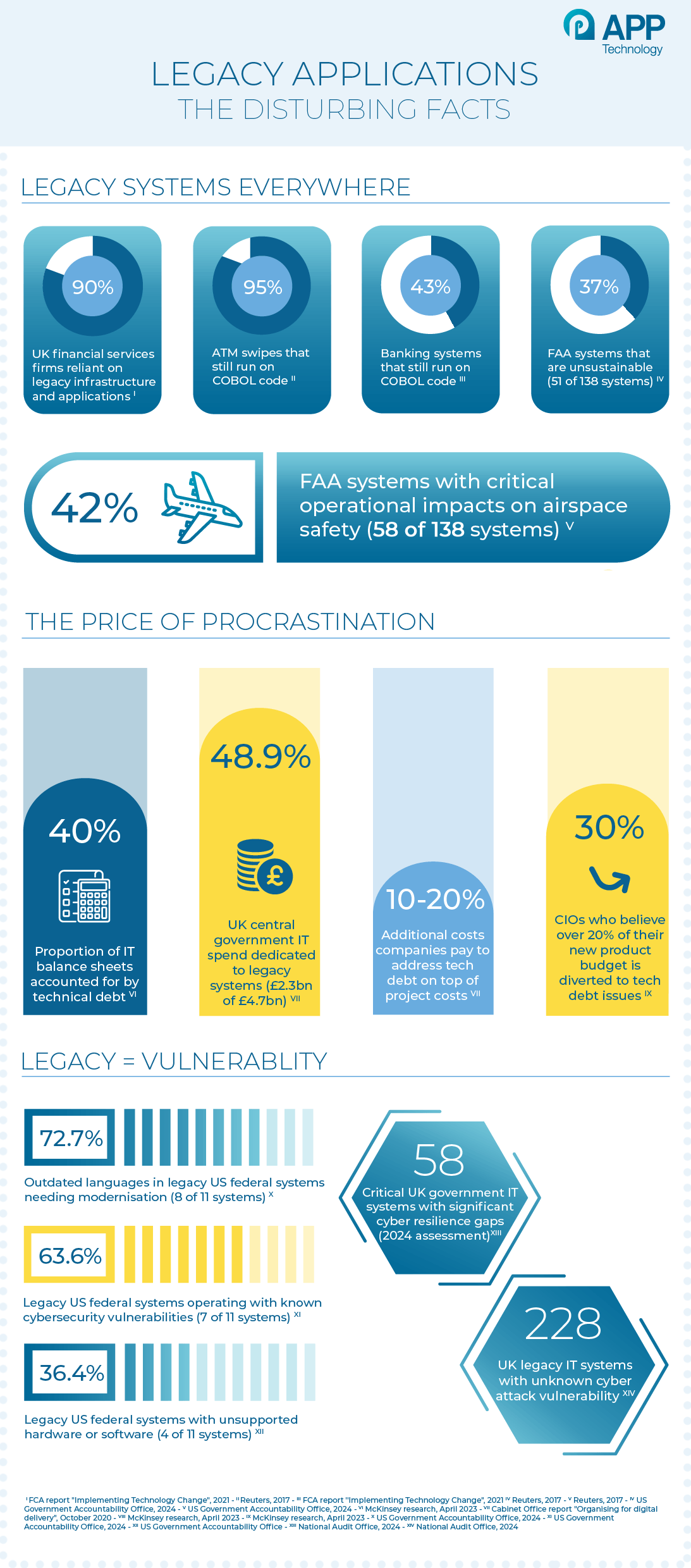 Legacy Systems Infographic