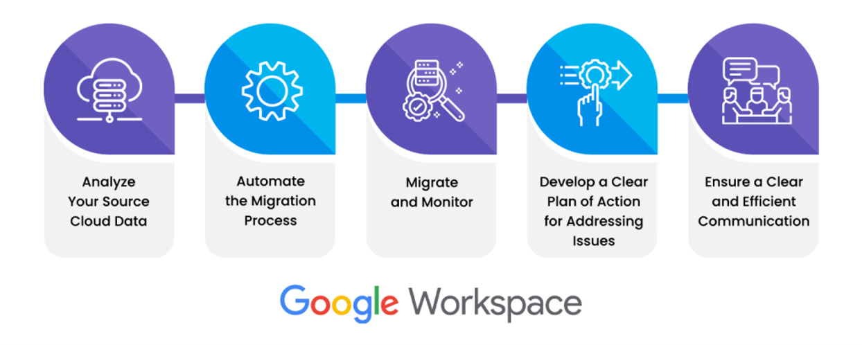 Microsoft 365 to Google Workspace transition Microsoft 365 to Google Workspace transition
