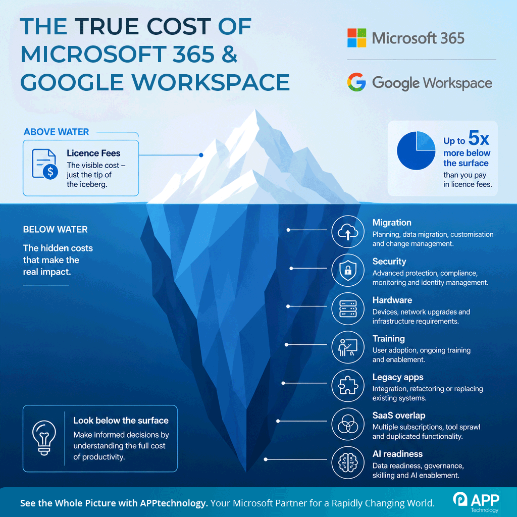 The True Cost of Microsoft 365 Google Workspace The True Cost of Microsoft 365 & Google Workspace