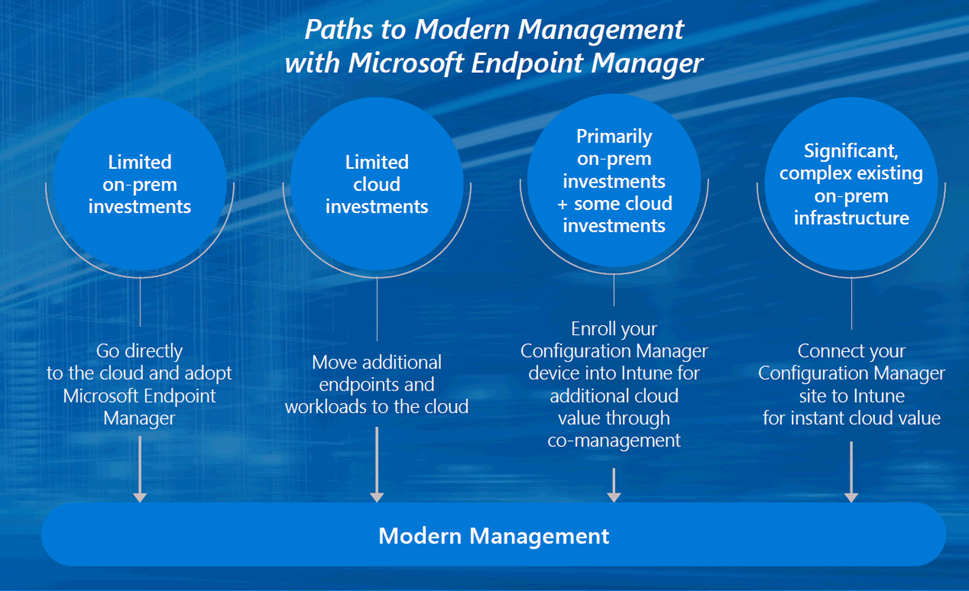 paths to modern management with Microsoft Endpoint Management