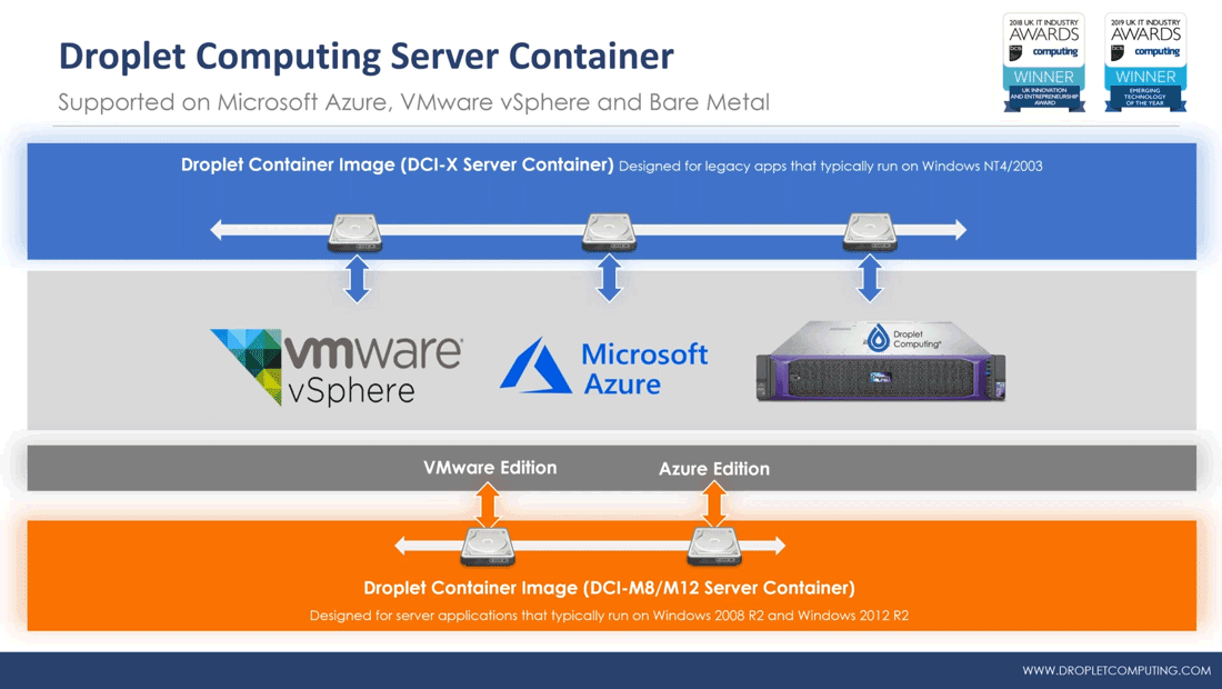 vSphere Azure Supporting Legacy Windows Servers