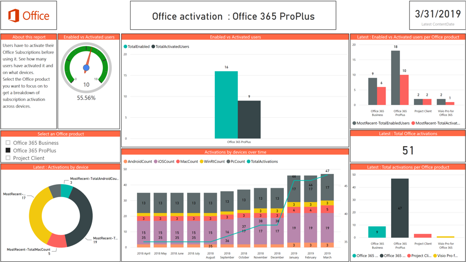 office activation