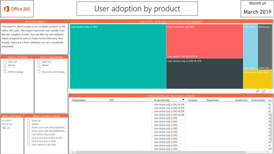 user adoption image