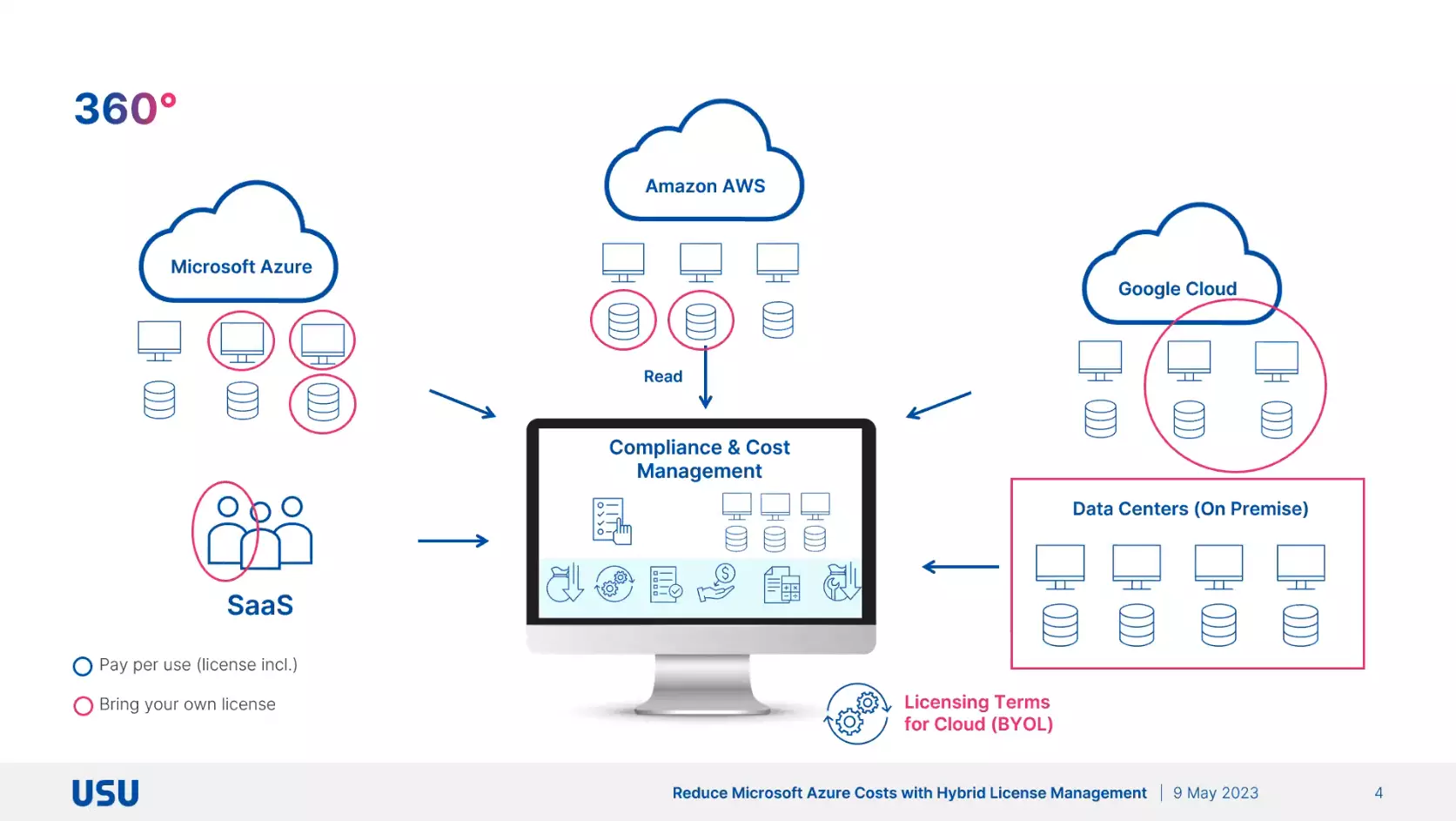 compliance cost management